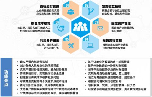 制造型企业管理系统如何改善生产管理流程 六大功能与互联网信息服务