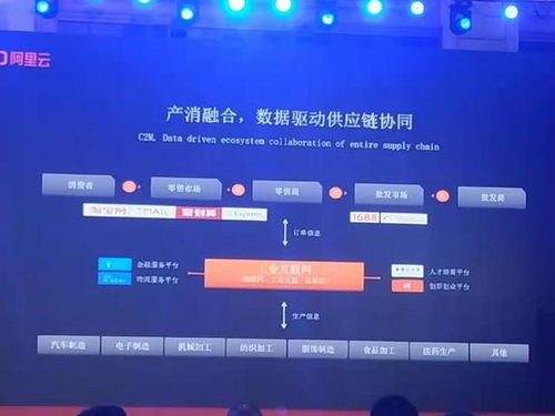 服务核心三件事 国研政情、经信研究与阿里云工业互联网的协同之路