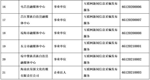 海南省互联网新闻信息服务单位许可信息解析