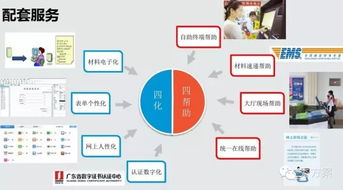 智慧政务 构建现代电子政务与互联网信息服务新生态