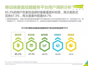 2018年中国垂直结婚服务市场移动互联网案例研究报告